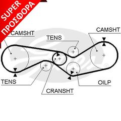 ΙΜΑΝΤΑΣ ΕΚΚΕΝΤΡΟΦΟΡΟΥ ΚΑΙΝ. GATES 859515012 CITROEN AXEL CITROEN GS OLTCIT 11