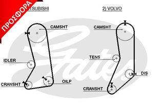 ΙΜΑΝΤΑΣ ΕΚΚΕΝΤΡΟΦΟΡΟΥ ΚΑΙΝ. GATES 859715371 MITSUBISHI L300 MITSUBISHI PAJERO VOLVO 240 VOLVO 940