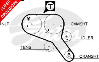 ΙΜΑΝΤΑΣ ΕΚΚΕΝΤΡΟΦΟΡΟΥ ΚΑΙΝ. GATES 859715466 LAND ROVER DEFENDER LAND ROVER DISCOVERY