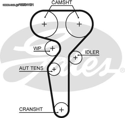 ΙΜΑΝΤ.ΕΚΚΕΝ.ALFA 1.8 TBI ΚΑΙΝ. GATES 859715655 ALFA ROMEO 159 ALFA ROMEO BRERA ALFA ROMEO GIULIETTA ALFA ROMEO SPIDER LANCIA DELTA