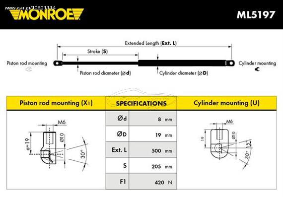 ΑΜΟΡΤ.ΠΑΓΚΑΖ.AUDI A3 (8L1) ΚΑΙΝ. MONROE ML5197 AUDI A3 AUDI A4