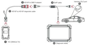 LAUNCH - ΚΑΛΩΔΙΟ Doip protocoll (universal)-thumb-1