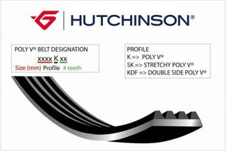 ΙΜΑΝΤ.ΑΥΛ.6-PK-2372 ΚΑΙΝ. HUTCHINSON 2372K6 VW PASSAT