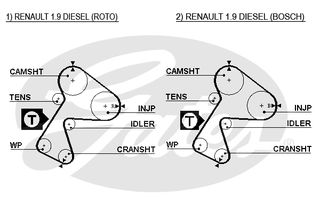 ΙΜΑΝΤΑΣ ΕΚΚΕΝΤΡΟΦΟΡΟΥ ΚΑΙΝ. GATES 859715305 RENAULT CLIO RENAULT RAPID