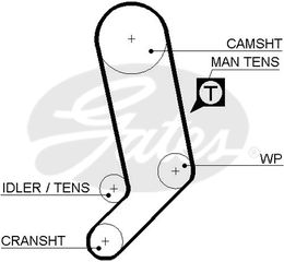 ΙΜΑΝΤΑΣ ΕΚΚΕΝΤΡΟΦΟΡΟΥ ΚΑΙΝ. GATES 859715323 AUDI 100 AUDI A6 VOLVO 850 VOLVO S70 VOLVO S80 VOLVO V70 VW LT VW TRANSPORTER