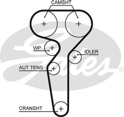 ΙΜΑΝΤ.ΕΚΚΕΝ.ALFA 1.8 TBI ΚΑΙΝ. GATES 859715655 ALFA ROMEO 159 ALFA ROMEO BRERA ALFA ROMEO GIULIETTA ALFA ROMEO SPIDER LANCIA DELTA