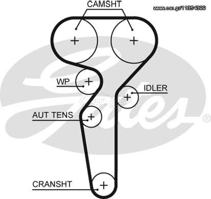 ΙΜΑΝΤ.ΕΚΚΕΝ.ALFA 1.8 TBI ΚΑΙΝ. GATES 859715655 ALFA ROMEO 159 ALFA ROMEO BRERA ALFA ROMEO GIULIETTA ALFA ROMEO SPIDER LANCIA DELTA