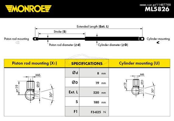 ΑΜΟΡΤ.ΠΑΓΚΑΖ.RENAULT SCENIC II ΚΑΙΝ. MONROE ML5826 RENAULT GRAND SCENIC RENAULT SCENIC