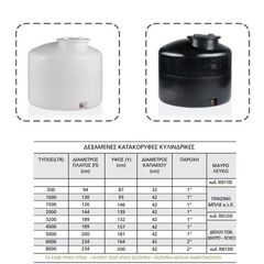 ΔΕΞΑΜΕΝΗ ΚΑΤΑΚΟΡΥΦΗ ΚΥΛΙΝΔΡΙΚΗ STAMATIOU 1500 lt OEM