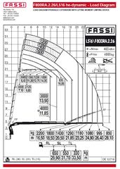 Γερανοί Fassi 2023 F800RA.2.26L516 he-dynamic-thumb-10