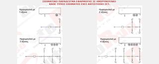 Κιτ ένδειξης φθοράς για τακάκια για όλους τους τύπους των trailers