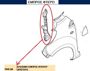 ΚΛΕΙΣΙΜΟ ΕΜΠΡΟΣ ΦΤΕΡΟΥ ΑΡΙΣΤΕΡΑ