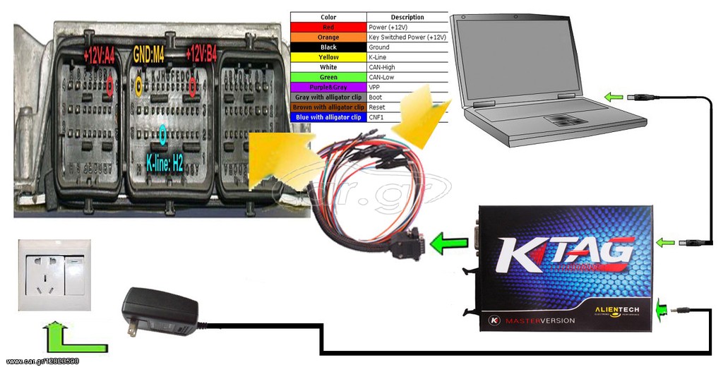 (ΔΕ ΚΛΕΙΔΩΝΕΙ ΠΟΤΕ) MASTERVERSION K-tag 4 led V7.020