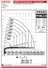 Γερανοί Fassi 2025 F990RA.2.28L426 xhe-dynamic-thumb-21