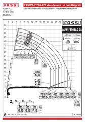 Γερανοί Fassi 2025 F990RA.2.28L426 xhe-dynamic-thumb-22