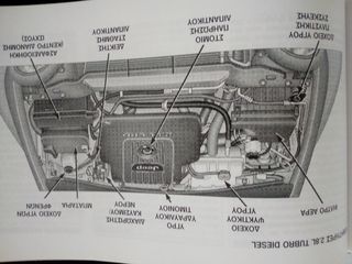 TEXNIKO ΕΓΧΕΙΡΙΔΙΟ MANUAL-BOOK  CHEROKEE 2001-2006--EΛΛΗΝΙΚΟ