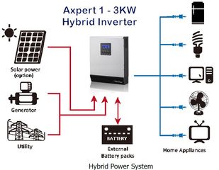 inverter φωτοβολταικου 6000wΜΑΧ  solar Με αυτοματισμο γεννητριας