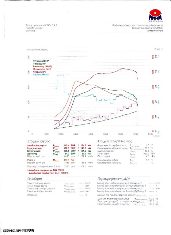 Εγγεφαλος VW Golf 4 1.8T Με προγραμμα