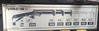 Γερανοί Hiab 1996 AW071-thumb-3