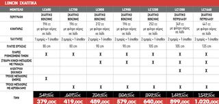 Βενζινοκίνητο σκαπτικό MASTER-LONCIN LC600-thumb-3