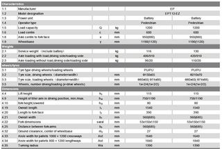 Παλετοφόρα 2018 EPT12-EZ Electric-thumb-29