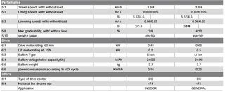Παλετοφόρα 2018 EPT12-EZ Electric-thumb-30