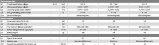 Παλετοφόρα 2018 EPT 20-30 RAS Ride on-thumb-15