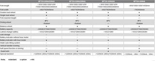 Παλετοφόρα 2018 EPT 20-30 RAS Ride on-thumb-19