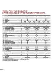 Παλετοφόρα 2018 EPT 20-30 RAS Ride on-thumb-23