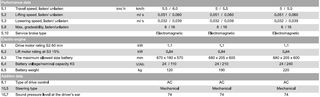 Παλετοφόρα 2018 EPT20-18WA Semi-Electric-thumb-15