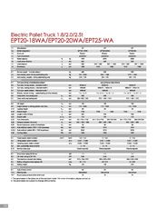 Παλετοφόρα 2018 EPT20-18WA Semi-Electric-thumb-22