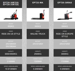 Παλετοφόρα 2018 EPT20-30RTS Ride on-thumb-20