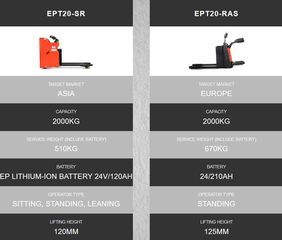 Παλετοφόρα 2018 EPT20-SR Ride on-thumb-19