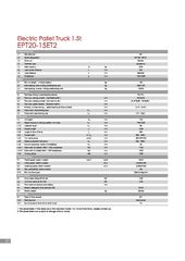 Παλετοφόρα 2018 EPT20-15ET2 Electric-thumb-11