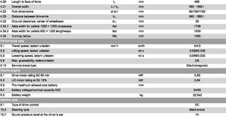 Παλετοφόρα 2018 EPT20-15ET2 Electric-thumb-24