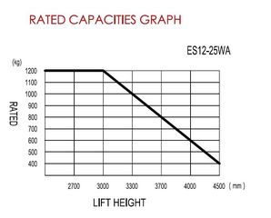 Παλετοφόρα 2025 ES12-25WA Ηλεκτικό Παλετοφόρο-thumb-16
