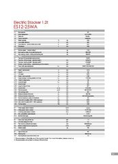 Παλετοφόρα 2025 ES12-25WA Ηλεκτικό Παλετοφόρο-thumb-23