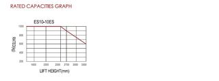 Παλετοφόρα 2018 ES10-10ES Semi-Electric-thumb-19