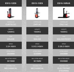 Παλετοφόρα 2018 ES12-12ES Semi-Electric-thumb-14