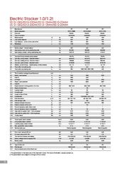 Παλετοφόρα 2018 ES12-12ES Semi-Electric-thumb-25