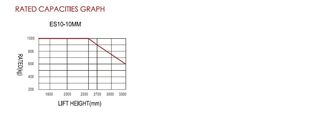 Παλετοφόρα 2025 ES10-10MM Ηλεκτικό Παλετοφόρο-thumb-19