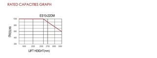 Παλετοφόρα 2019 ES10-22DM Ηλεκτικό Παλετοφόρο-thumb-14
