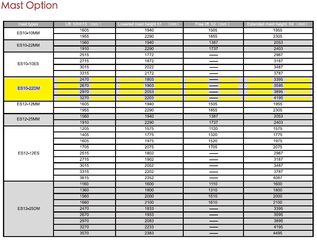 Παλετοφόρα 2019 ES10-22DM Ηλεκτικό Παλετοφόρο-thumb-15