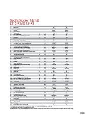 Παλετοφόρα 2019 ES12RS Ηλεκτικό Παλετοφόρο-thumb-18
