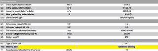 Παλετοφόρα 2018 ES14-14RAS Ηλεκτικό Παλετοφόρο-thumb-15