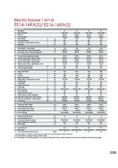 Παλετοφόρα 2018 ES14-14RAS Ηλεκτικό Παλετοφόρο-thumb-23
