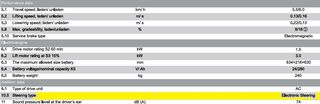Παλετοφόρα 2019 ES16-16RAS Ηλεκτικό Παλετοφόρο-thumb-19