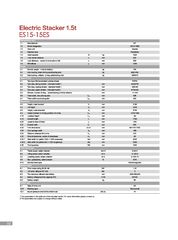 Παλετοφόρα 2019 ES15-15ES ηλεκτρικό παλετοφόρο-thumb-19
