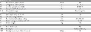 Παλετοφόρα 2019 ES15-33DM Ηλεκτρικό Παλετοφόρο-thumb-2