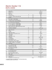 Παλετοφόρα 2019 ES15-33DM Ηλεκτρικό Παλετοφόρο-thumb-15